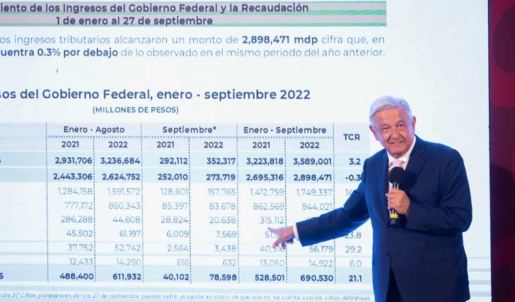 Se tiene listado de más de 20 empresas que adeudan cerca de 100 mil mdp en impuestos: López Obrador