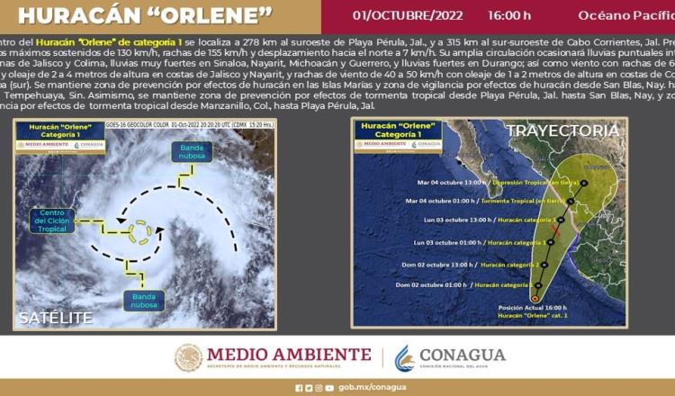 Huracán ‘Orlene’ pone en alerta de peligro medio a 35 municipios de Jalisco, Nayarit y Sinaloa