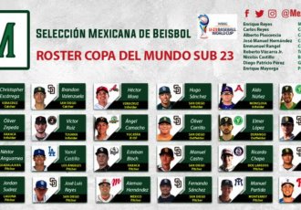 Dan a conocer roster del equipo mexicano para Copa del Mundo Sub-23