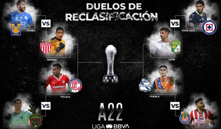 Queda definida la reclasificación de Liga MX; Pumas y Atlas quedan fuera