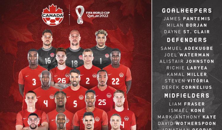 Alphonso Davies y Lucas Cavallini, encabezan lista de Canadá para Qatar