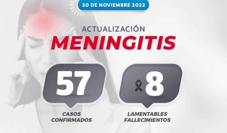 Acumulan 8 muertes por meningitis aséptica en Durango