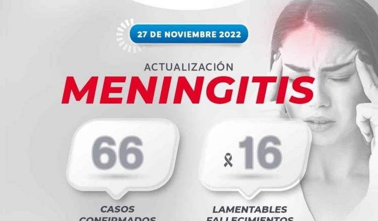 Suman 16 muertes por meningitis aséptica en Durango