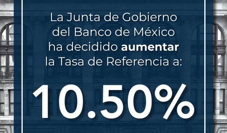 ¡Récord histórico! Banxico eleva, otra vez, Tasa de Interés; queda en 10.50%