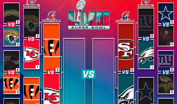 San Francisco vs Filadelfia y Bengalíes vs Kansas, las finales de conferencia de la NFL