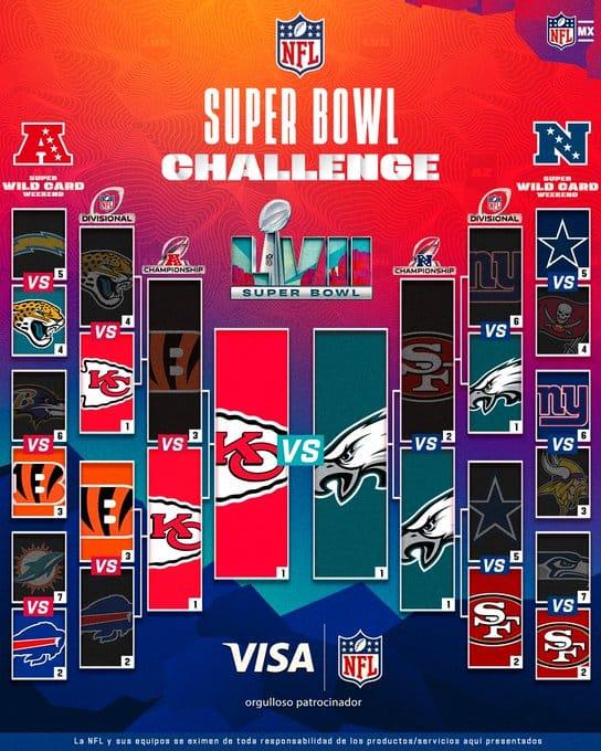 Super Bowl LVII se disputará entre Jefes de Kansas vs Águilas de Filadelfia