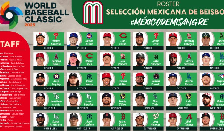 México anuncia roster para Clásico Mundial de Beisbol, destacando: Luis Cessa, Julio Urias y Randy Arozarena