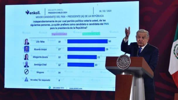 Reta Obrador a bloque opositor a consolidar alianza para 2024, aunque vaticina que no ganarán