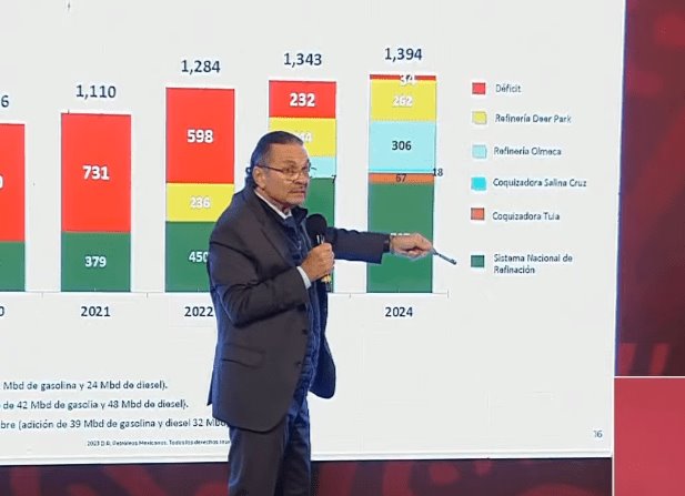 Este año se llegará a los 2 millones de barriles de petróleo diarios: Pemex