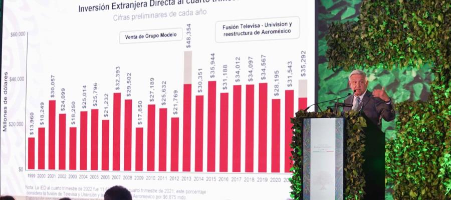 "Hay amistad" y coincidimos con el sector empresarial: López Obrador