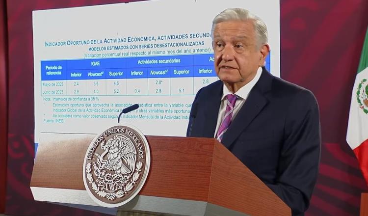 Actividad económica de México crece 4% anual en junio, presume Obrador