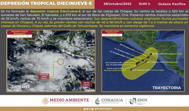 Lluvias muy fuertes a torrenciales se presentarían en Tabasco la mayor parte de semana entrante