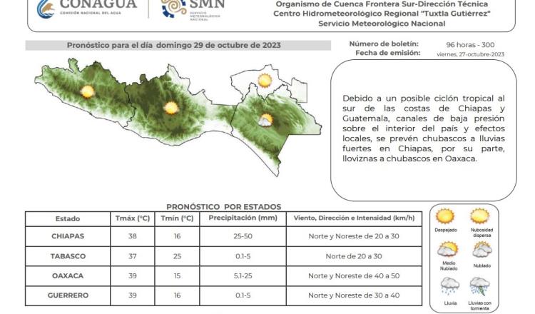 Domingo soleado en Tabasco, antes de la entrada del frente frío 8, prevé Conagua