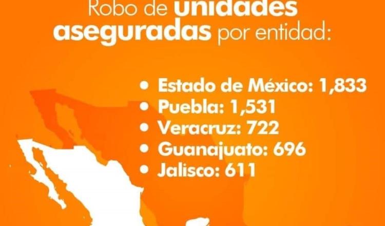 Reporta AMIS aumento en robo de camiones pesados en últimos 2 años en México