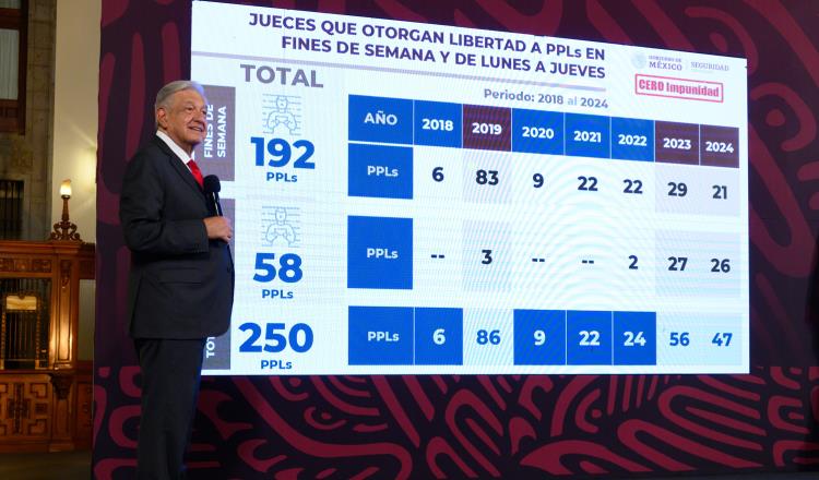 Reforma Judicial debe iniciar con elección de jueces, magistrados y ministros: AMLO