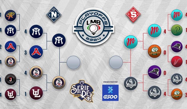 Diablos vs Guerreros y Sultanes vs Tecolotes, la series de Campeonato de Zona Sur y Norte en LMB 