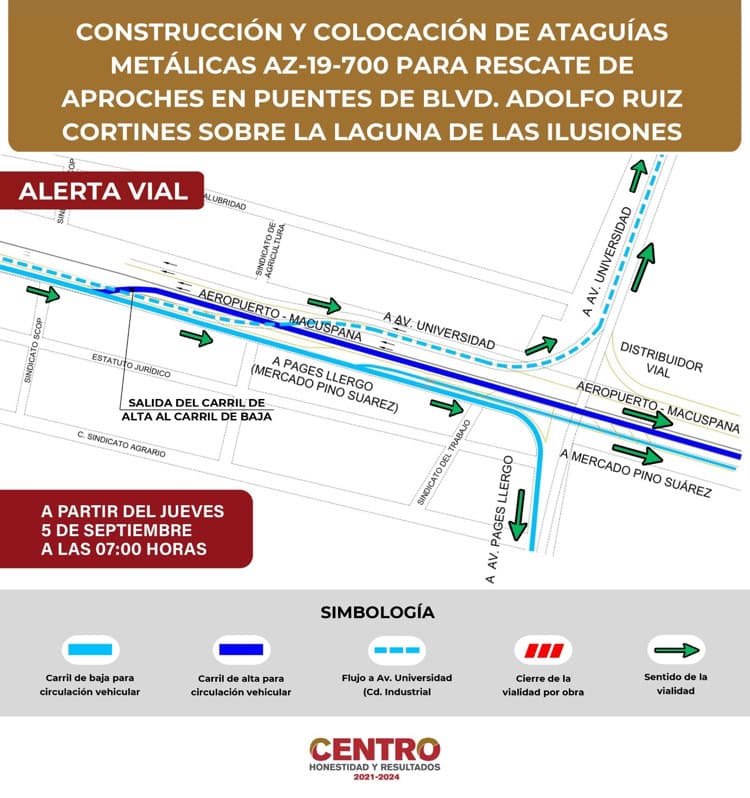 Este jueves cierran carril en Ruiz Cortines por trabajos