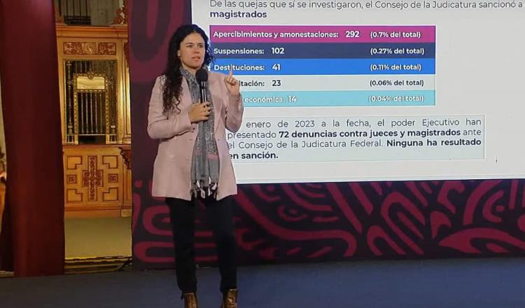 Exhibe Luisa Alcalde entramado de nepotismo en el Poder Judicial