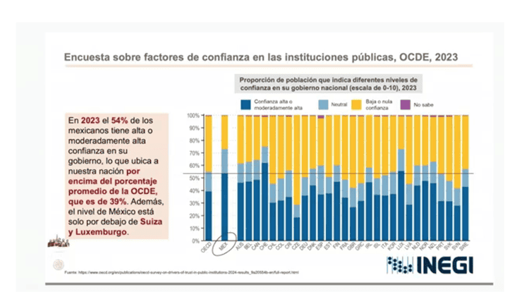 Rinde Rosa Icela último informe de seguridad en Mañanera