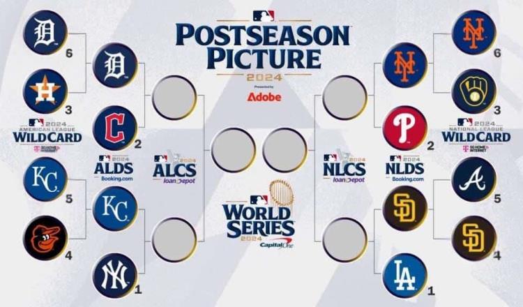 Listas las series divisionales en las Grandes Ligas; arrancan este sábado