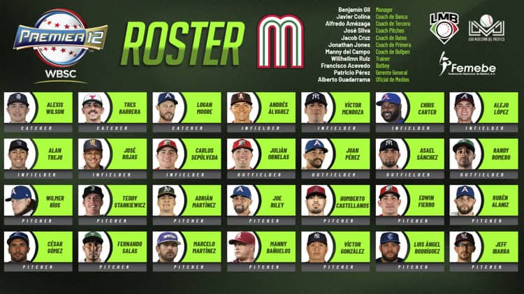 Fernando Salas y Randy Romero de Olmecas, en el roster de México para el Premier 12 de Noviembre