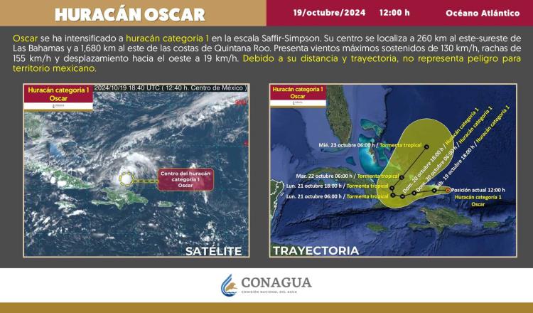 Se intensifica "Oscar" a huracán categoría 1 frente a costas de Cuba