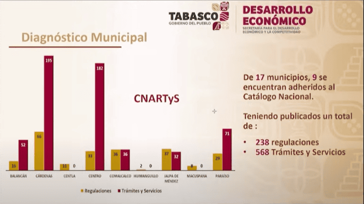 Encabeza gobernador reinstalación del consejo de mejora regulatoria del estado de Tabasco