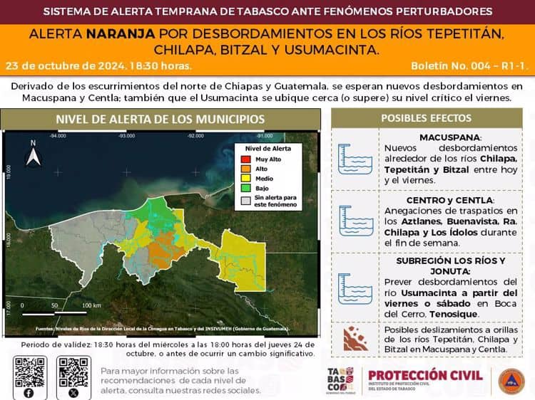 Alerta Protección Civil ante incremento en el nivel de ríos en Macuspana, Centro y Centla