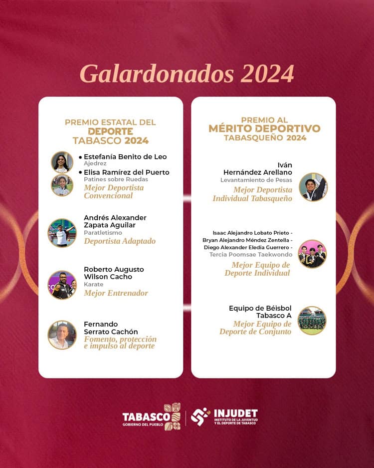 Injudet designa a Premio Estatal del Deporte y Premio al Mérito Deportivo Tabasqueño 2024