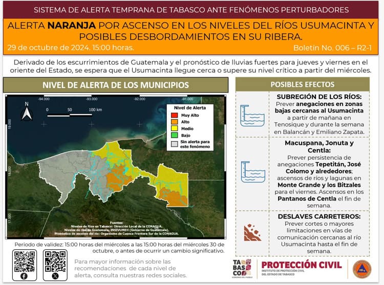 Alerta naranja para 5 municipios de Los Ríos ante incremento del Usumacinta