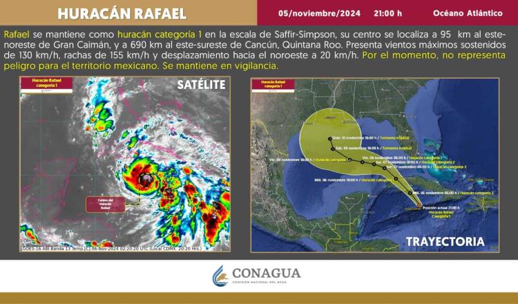 "Rafael" se intensifica a huracán categoría 1