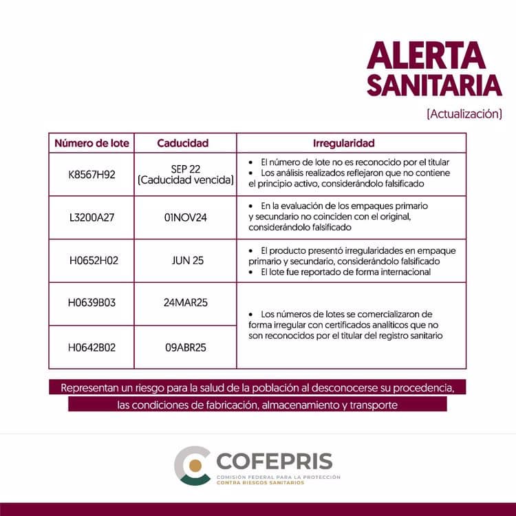 Alerta Cofepris por falsificación de dos medicamentos contra el cáncer