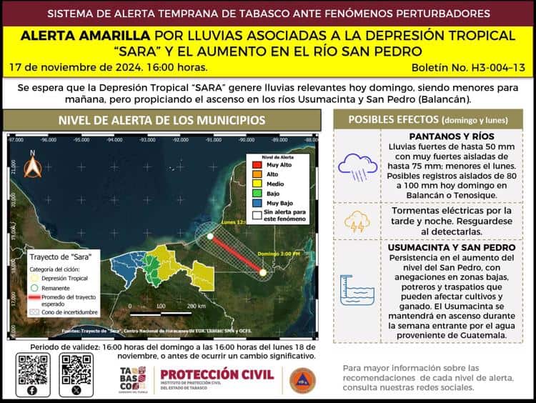 PC alerta por niveles del río San Pedro; advierte inundaciones en zonas bajas