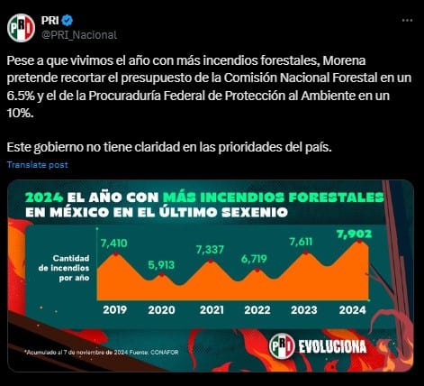 Aumenta tasa de homicidios e incendios forestales en México, denuncia PRI