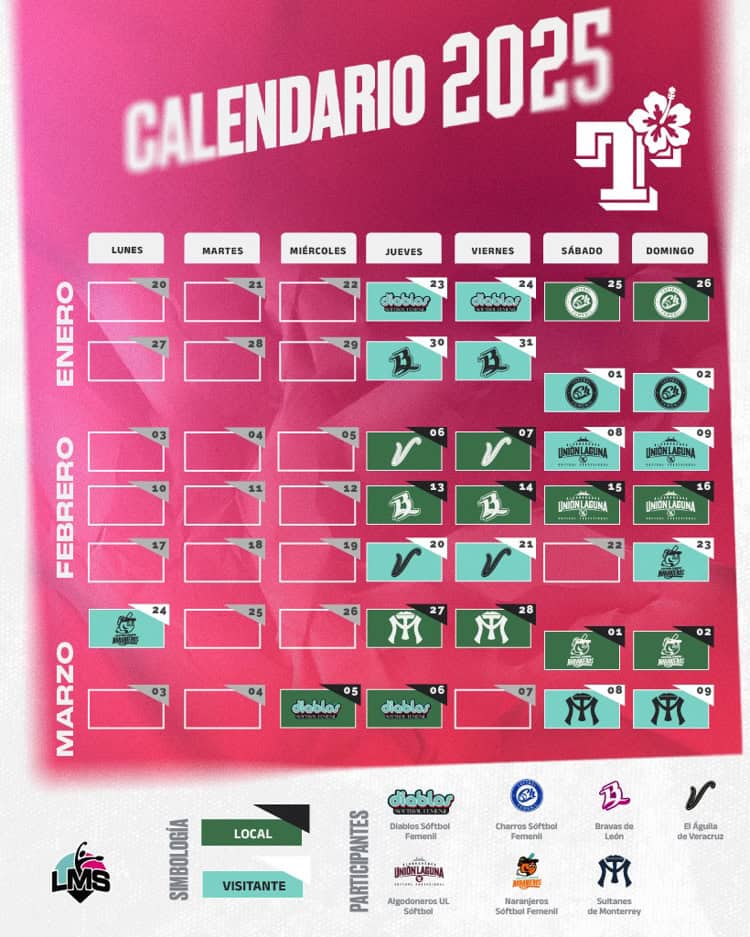 Anuncian calendario 2025 de Liga Mexicana de Softbol