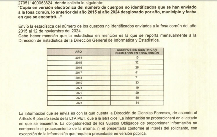 En fosa común 173 cuerpos no identificados de 2019 a 2024: FGE Tabasco