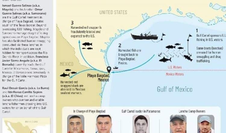 EE. UU. sanciona a 5 mexicanos vinculados con el Cártel del Golfo