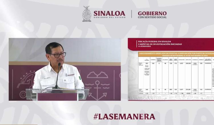 Detienen a 15 personas y decomisan 44 armas en Sinaloa durante cinco días de operativos