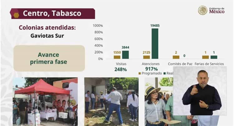 Estrategia de paz opera en Centro y 9 municipios más con altos niveles de violencia