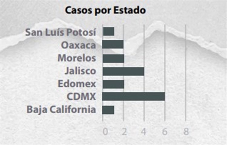 México primer lugar en abuso sexual infantil: OCDE