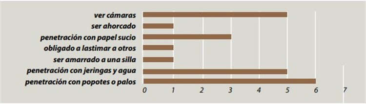 México primer lugar en abuso sexual infantil: OCDE